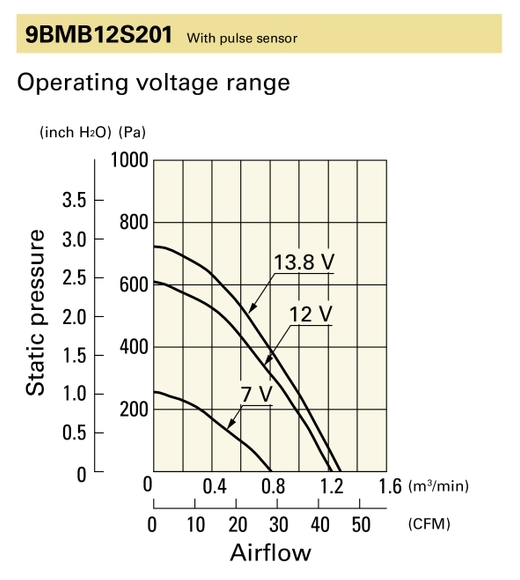 PQ curve for 9BMB12S201 air blower.png